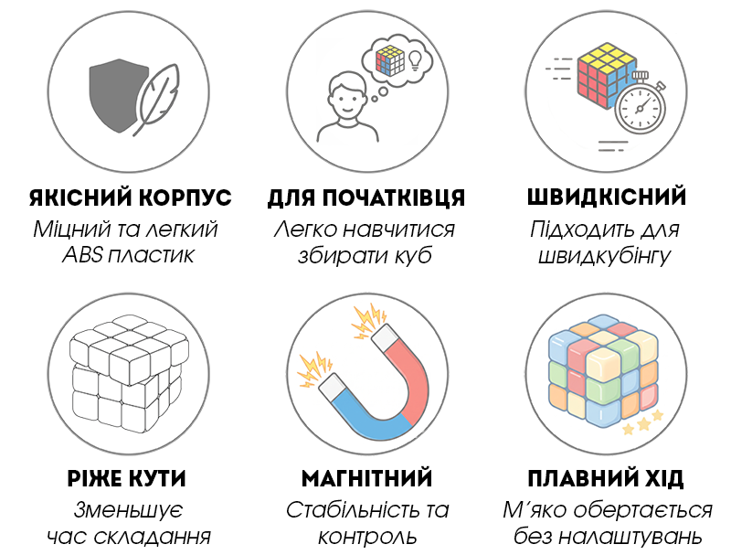 Куб Meilong M 2x2 Robot Box магнітний купити